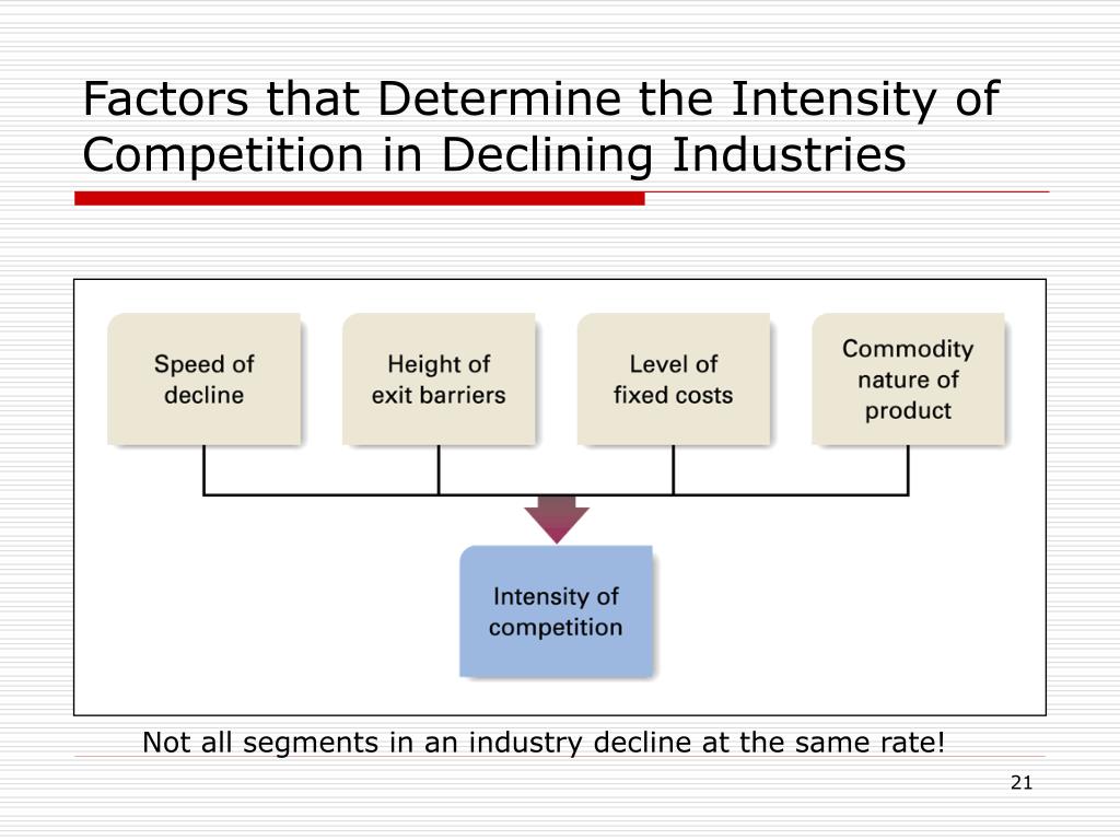 PPT Competitive Strategy and Industry Environment PowerPoint