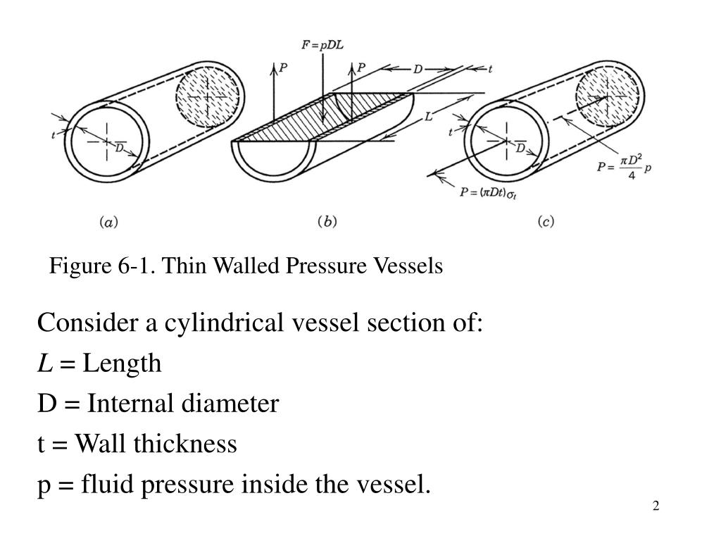 PPT Thin Walled Pressure Vessels PowerPoint Presentation ID258923