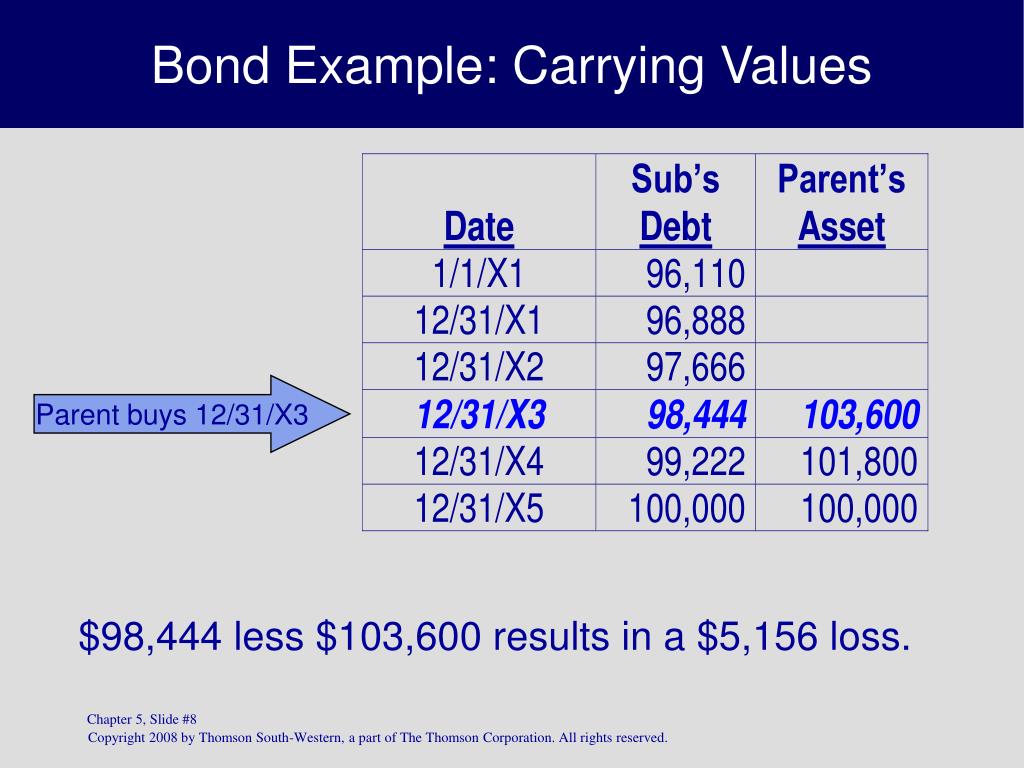PPT CHAPTER PowerPoint Presentation, free download ID259047