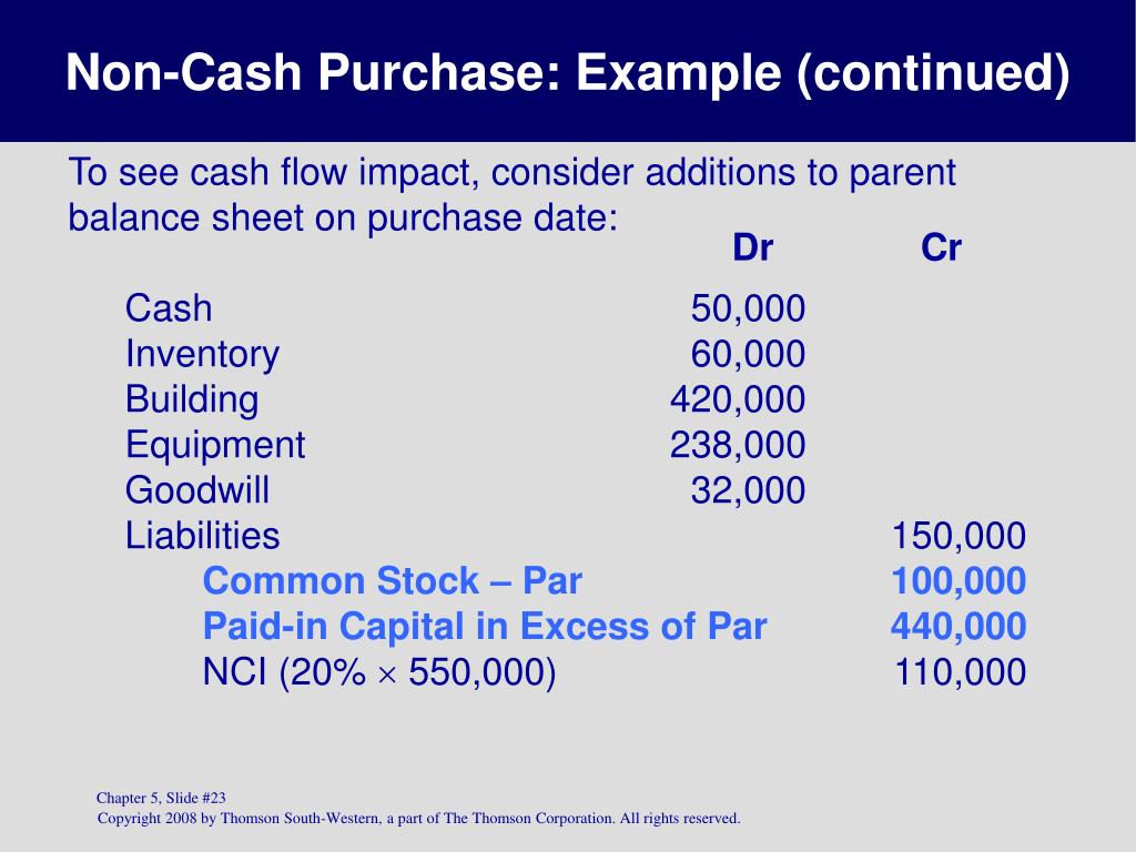PPT CHAPTER PowerPoint Presentation ID259047