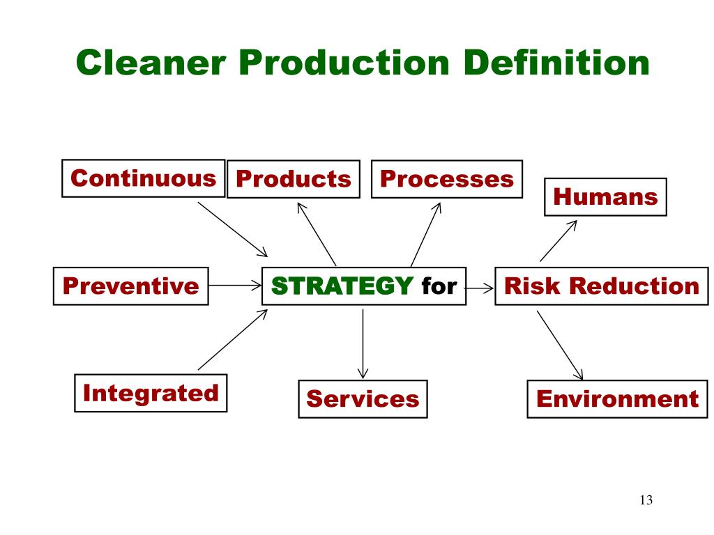 PPT INTRODUCTION TO CLEANER PRODUCTION (CP) CONCEPTS AND PRACTICE
