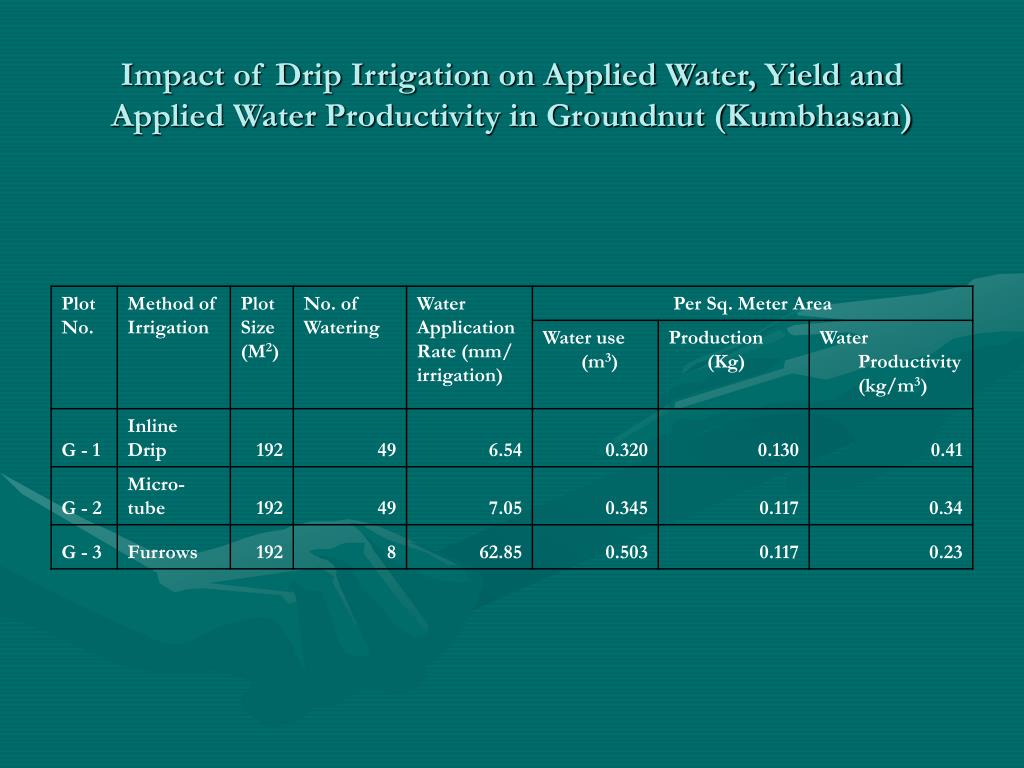 PPT WATER SAVING AND YIELD ENHANCING TECHNOLOGIES How far can they