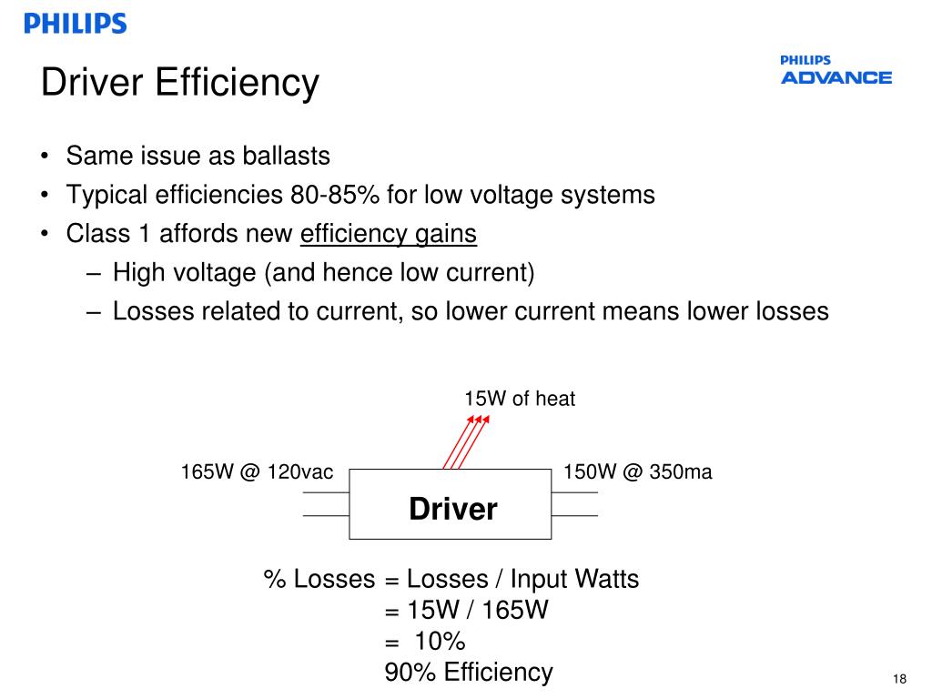 PPT LED Drivers PowerPoint Presentation, free download ID259520