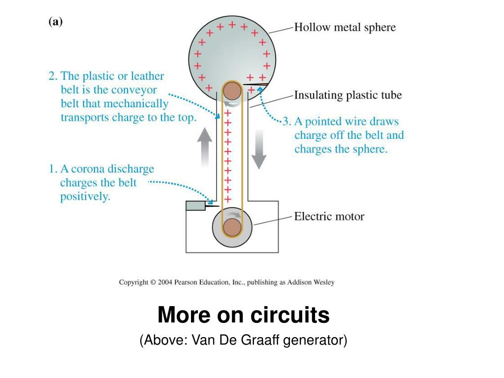 PPT More on circuits (Above Van De Graaff generator) PowerPoint