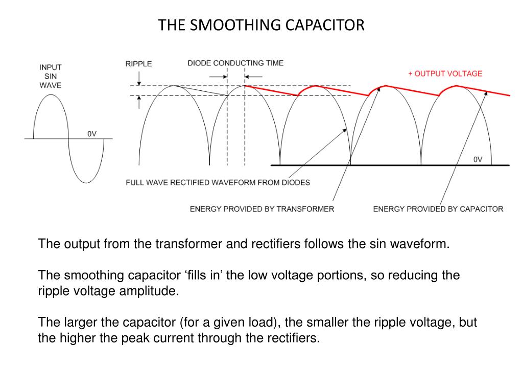 PPT INTRODUCTION TO BASIC POWER SUPPLIES PowerPoint Presentation