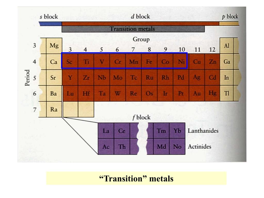 PPT “Transition” metals PowerPoint Presentation, free download ID