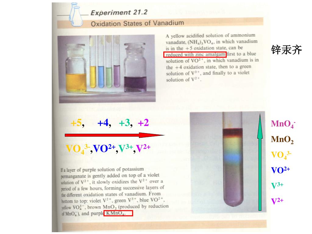 PPT “Transition” metals PowerPoint Presentation, free download ID