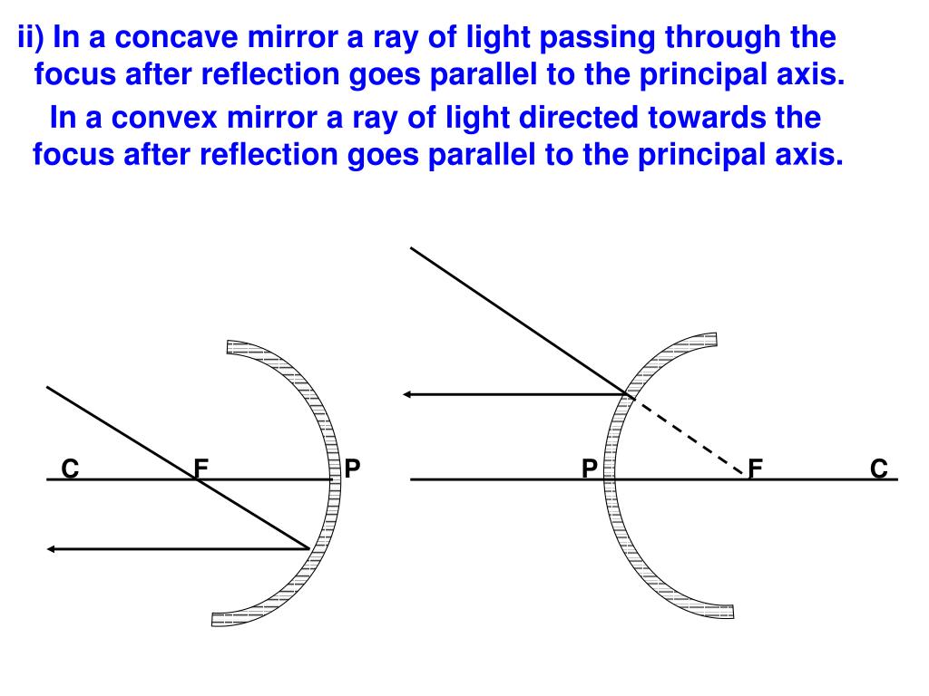 PPT CHAPTER 10 LIGHT REFLECTION AND REFRACTION PowerPoint
