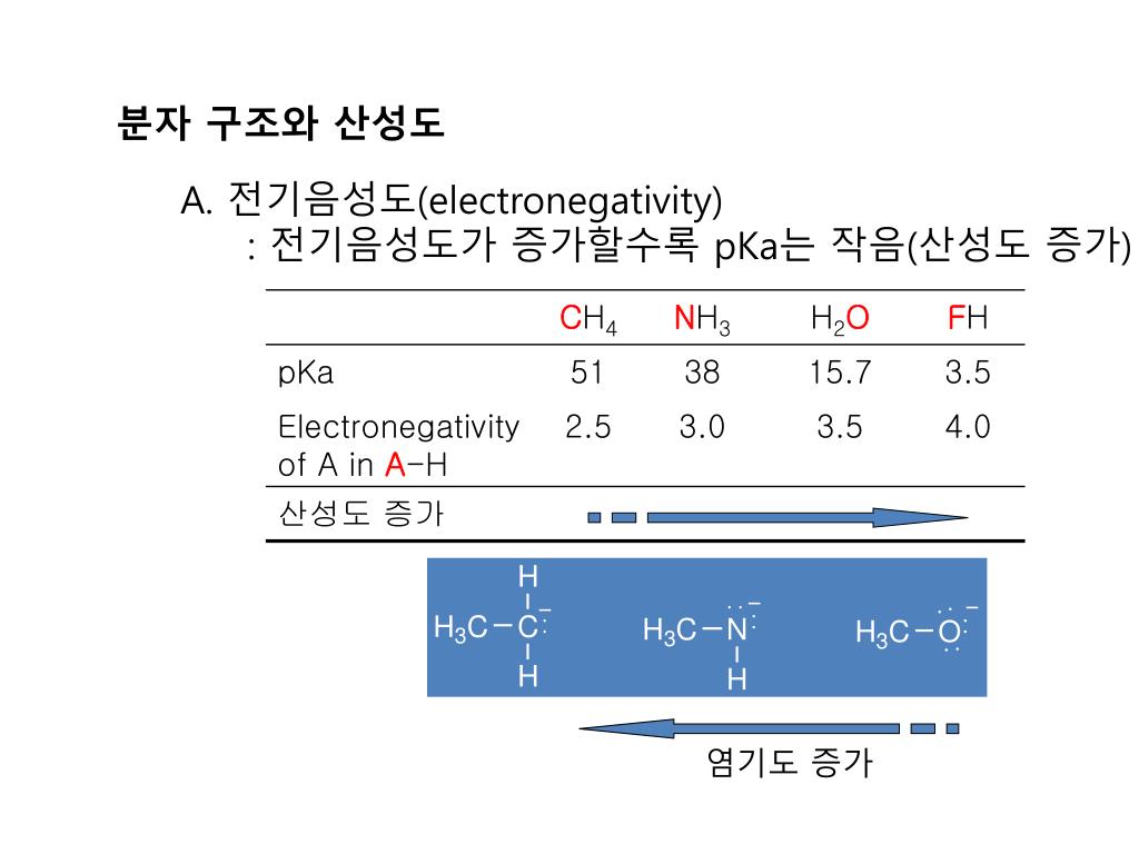 PPT 산 , 염기 (acid, base) PowerPoint Presentation, free download ID