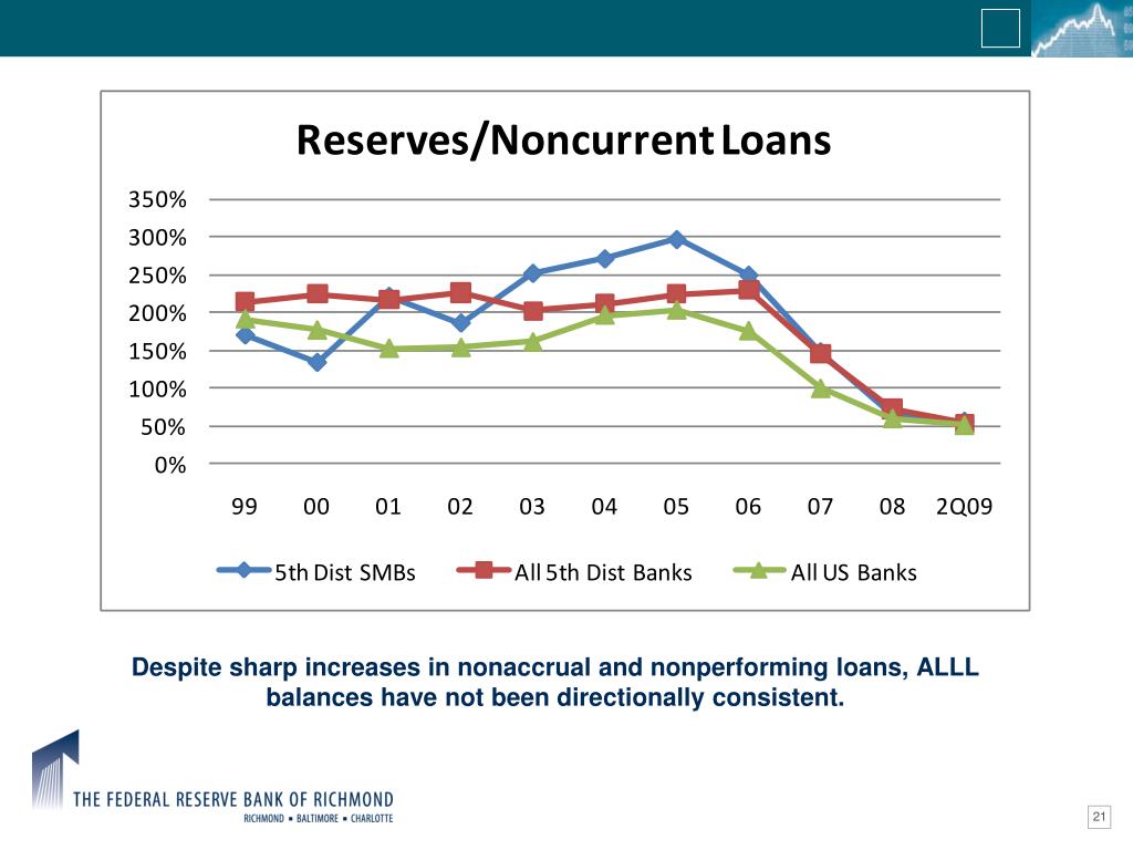 PPT Concentrations in Commercial Real Estate Lending PowerPoint