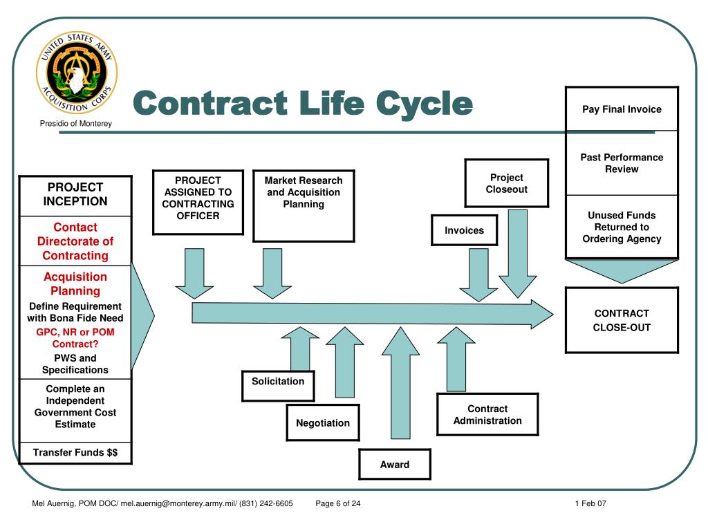 PPT Directorate of Contracting PowerPoint Presentation, free download