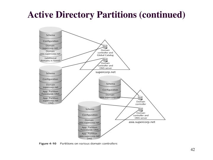 PPT 70294 MCSE Guide to Microsoft Windows Server 2003 Active
