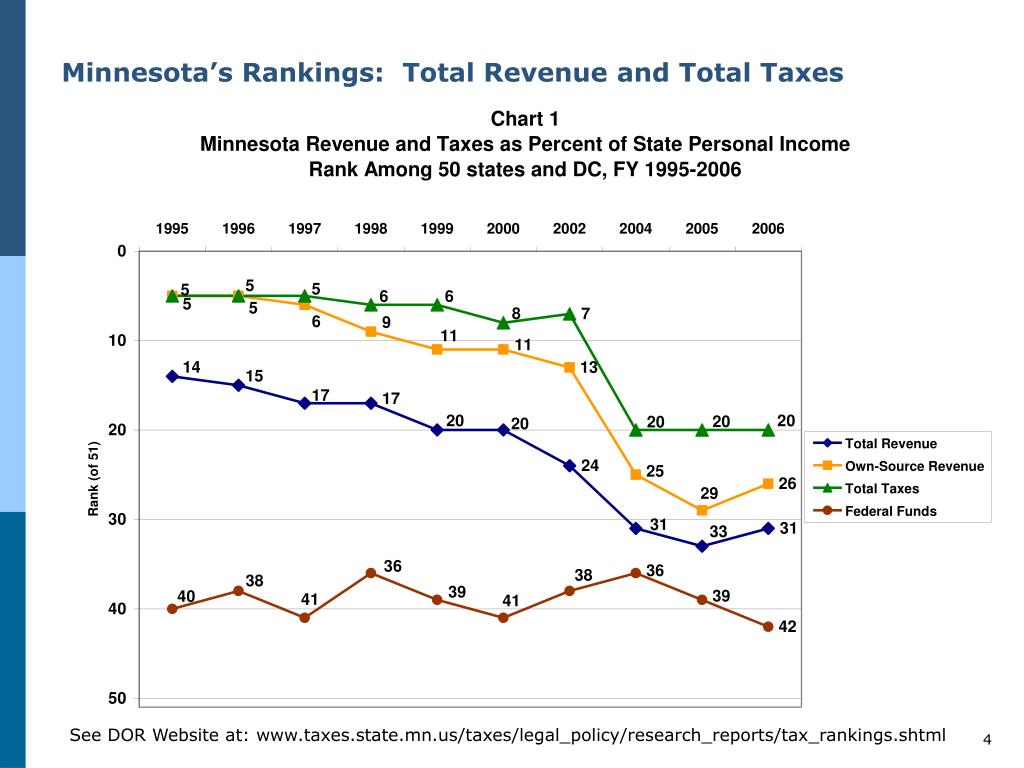 PPT Overview of Business Taxes in Minnesota Presentation to 21 st