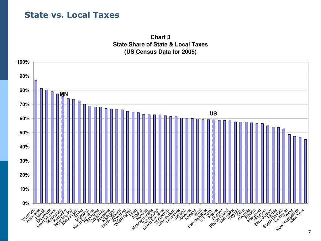 PPT Overview of Business Taxes in Minnesota Presentation to 21 st