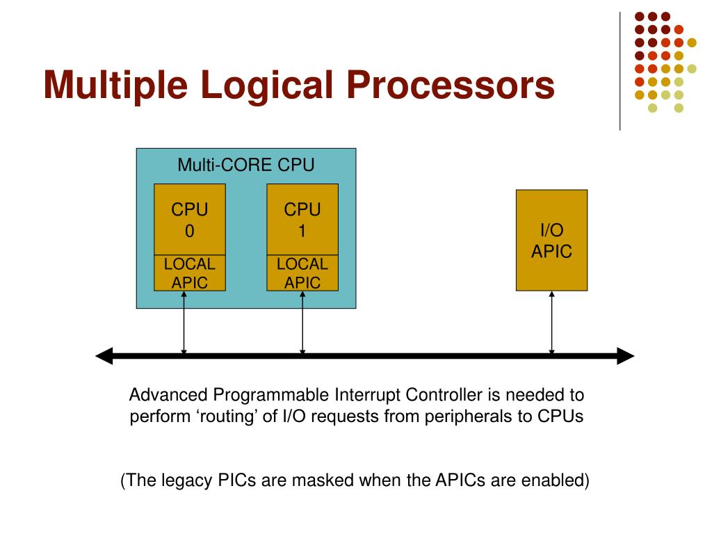 PPT Interrupts and Exceptions PowerPoint Presentation, free download