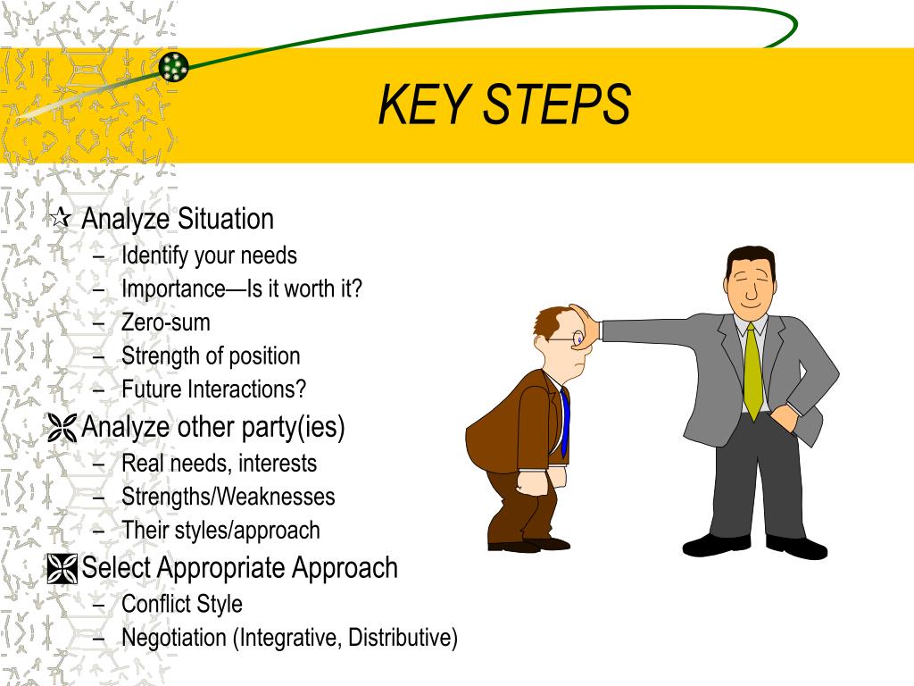 PPT Conflict Management & Negotiation PowerPoint Presentation, free