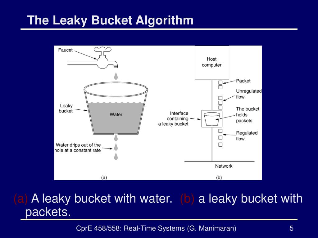 PPT CprE 458/558 RealTime Systems PowerPoint Presentation, free