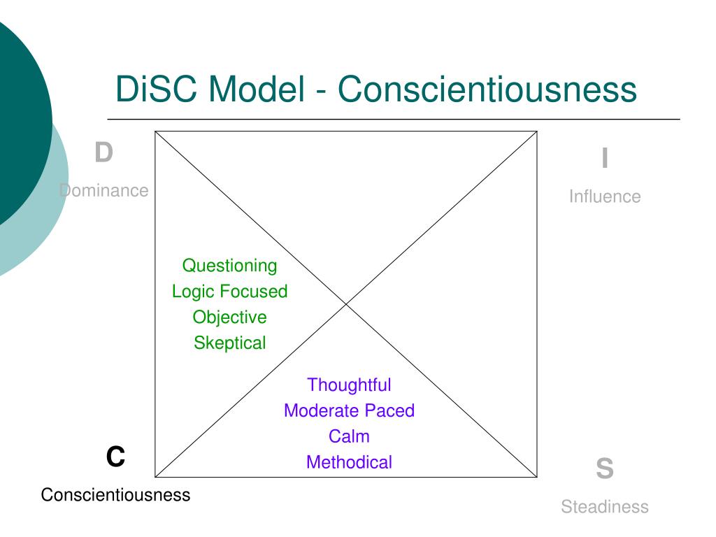 PPT DiSC Presentation PowerPoint Presentation, free download ID262834