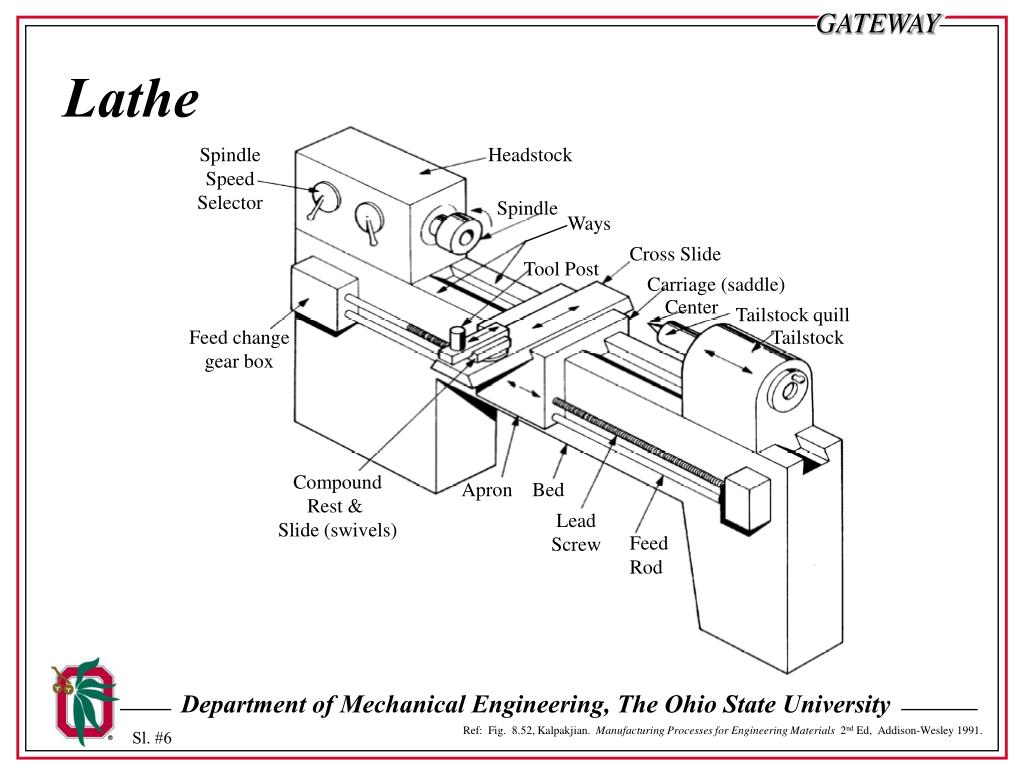 PPT Machines & Machining Issues PowerPoint Presentation ID263124