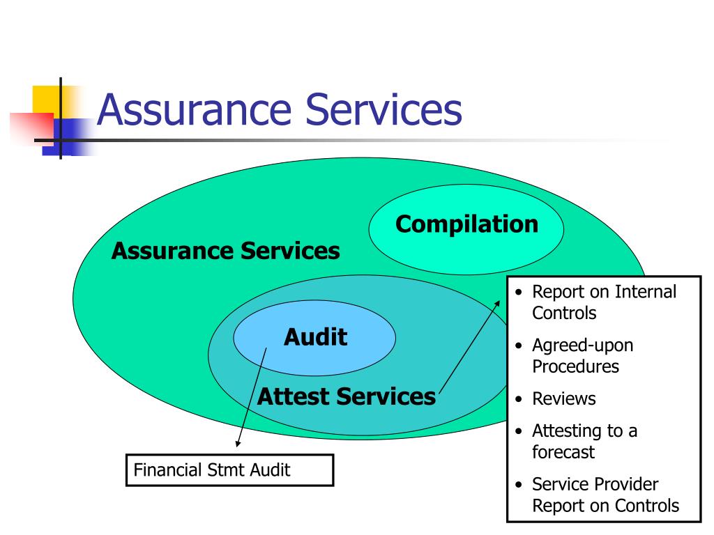 PPT Chapter 20 Attest and Assurance Services and Related Reports