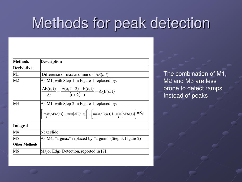 PPT Simple Methods for Peak Detection in Times Series Microarray Data