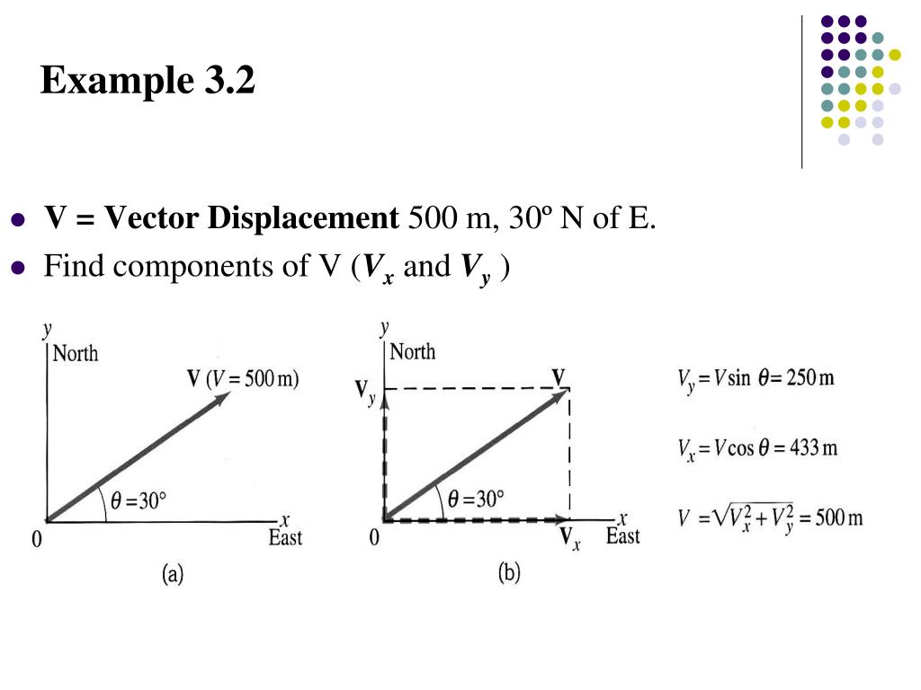 PPT Chapter 3 Vectors EXAMPLES PowerPoint Presentation, free