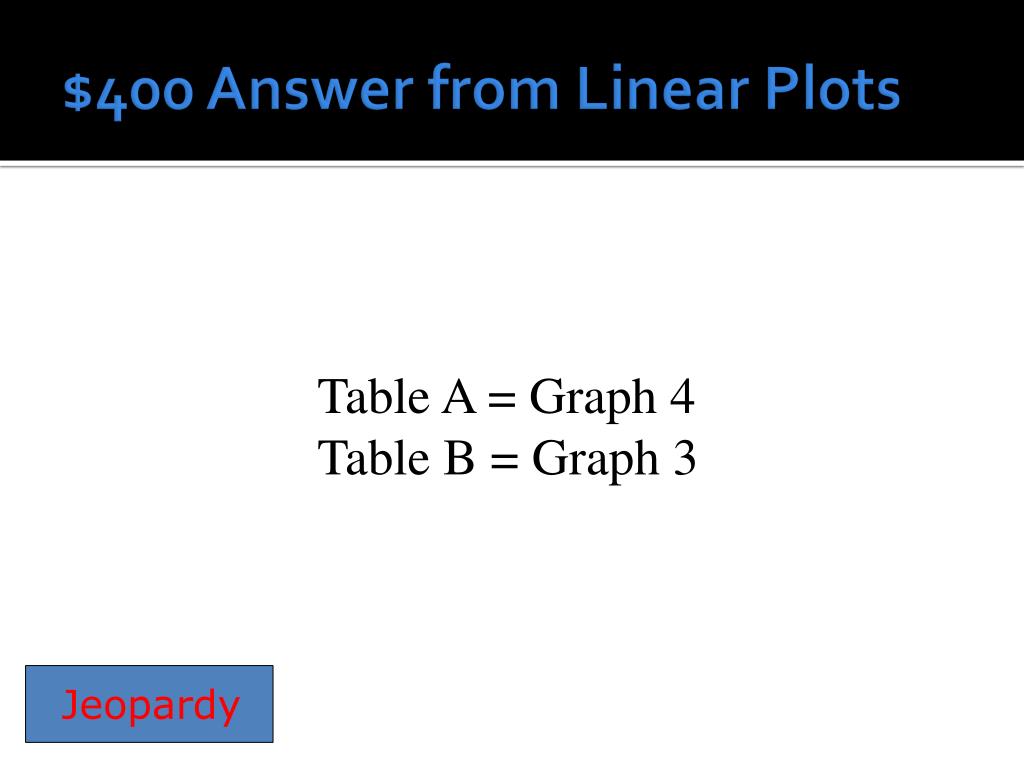 PPT JeopardyLinear Equations PowerPoint Presentation, free download