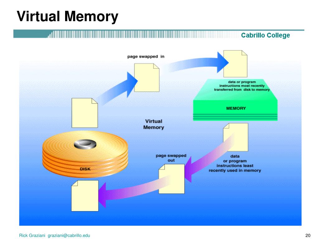 PPT Operating System Software PowerPoint Presentation, free download