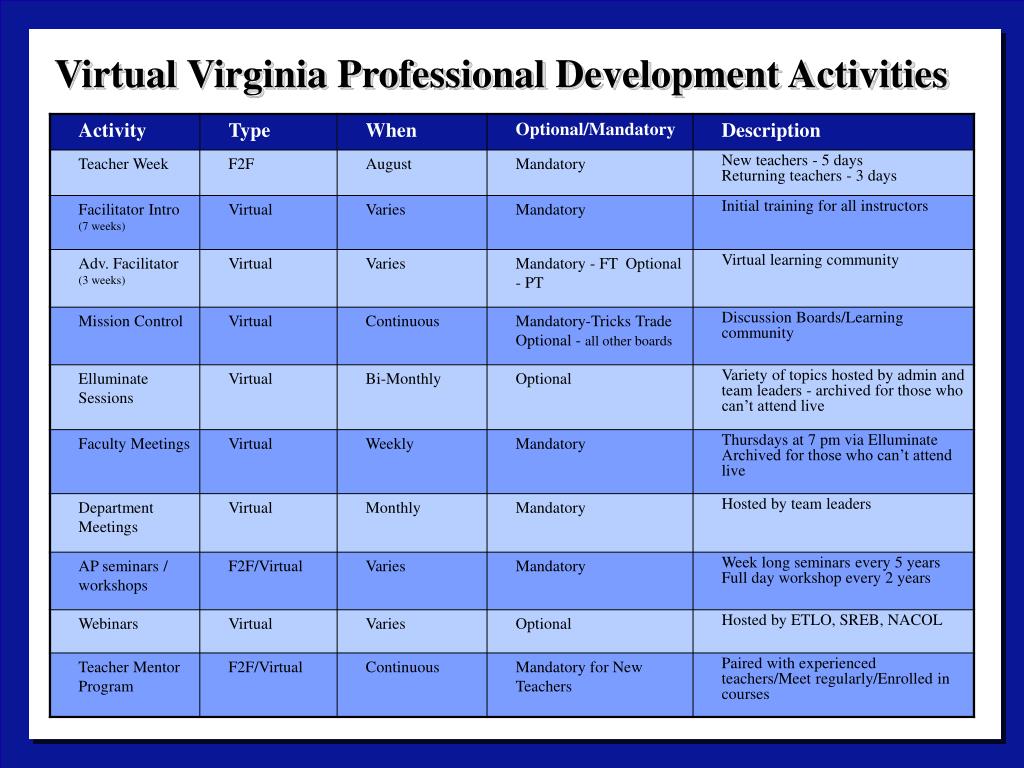 PPT Virtual Virginia PowerPoint Presentation, free download ID26482