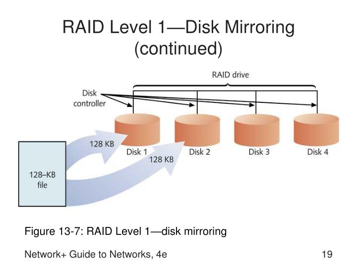 PPT Network+ Guide to Networks, Fourth Edition PowerPoint