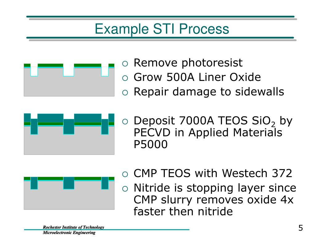 PPT Chemical Mechanical Planarization of TEOS SiO 2 for Shallow