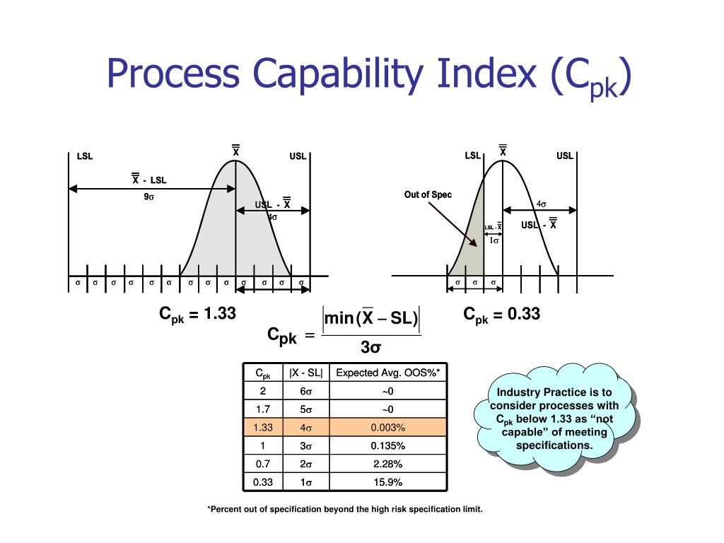 PPT Role of Statistics in Pharmaceutical Development Using Qualityby