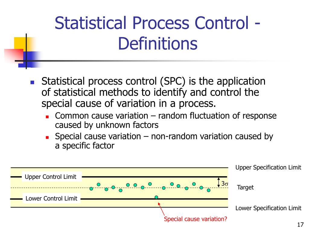 PPT Role of Statistics in Pharmaceutical Development Using Qualityby