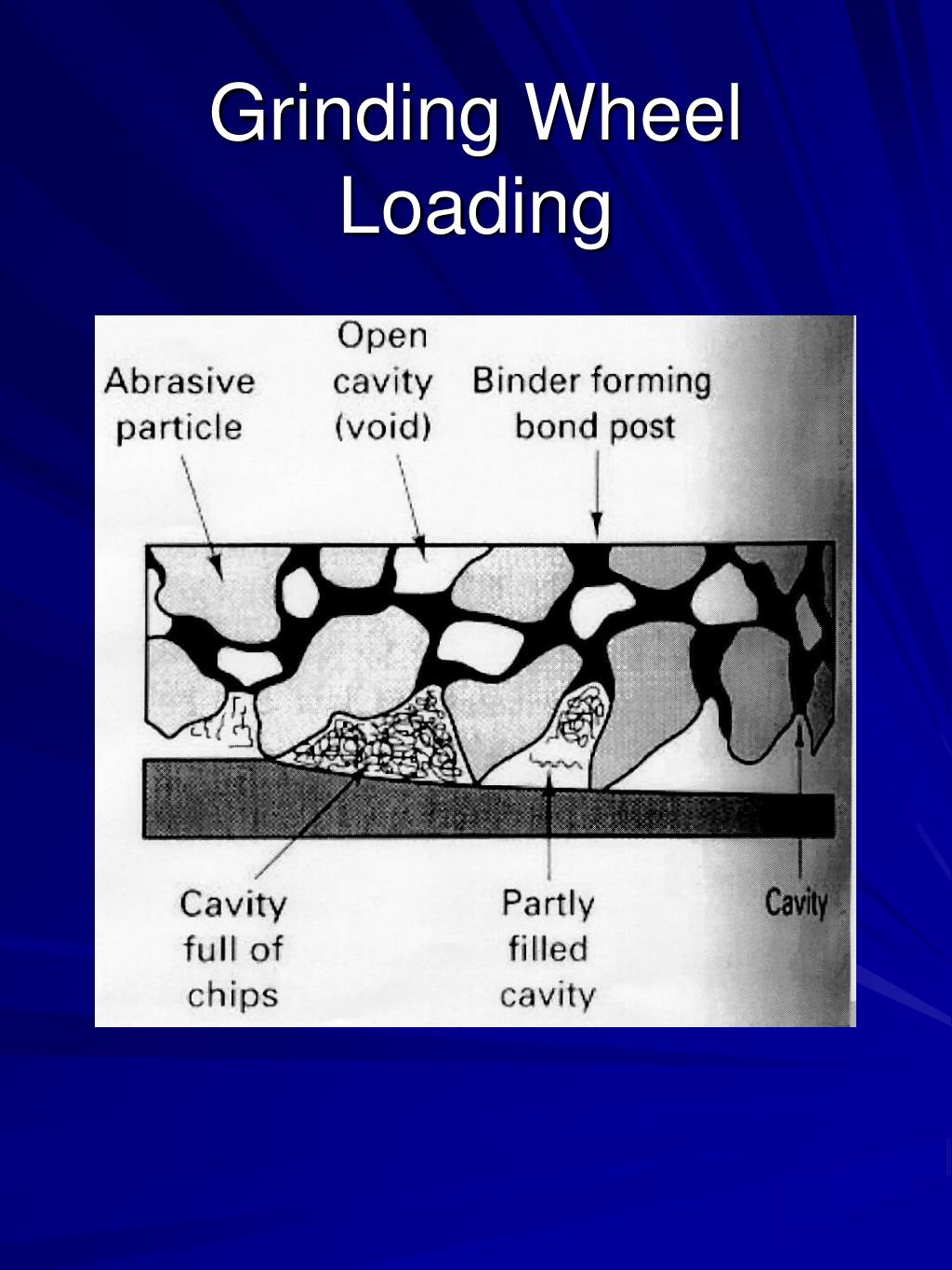 PPT Abrasive Machining and Finishing PowerPoint Presentation, free