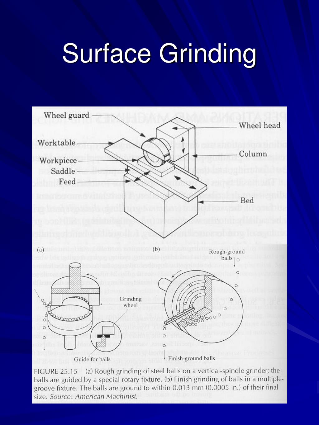 PPT Abrasive Machining and Finishing PowerPoint Presentation, free