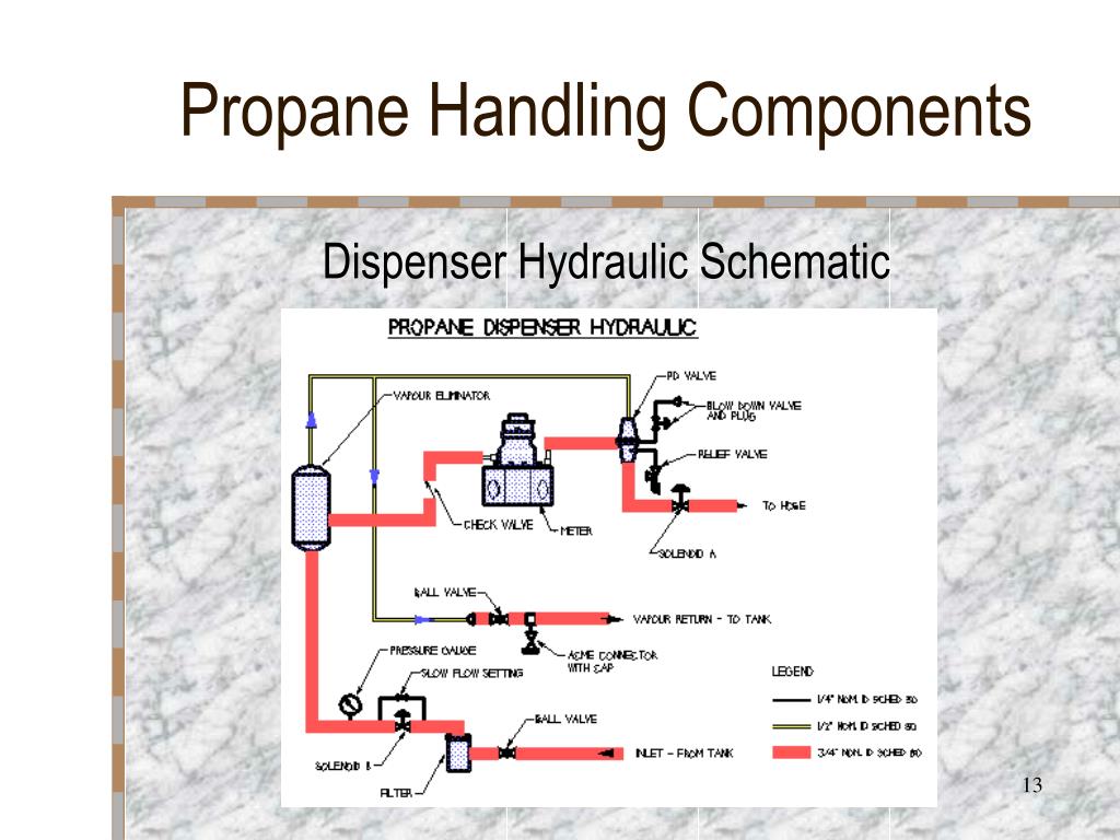 PPT Kraft Fuels LPG Products & Services PowerPoint Presentation ID