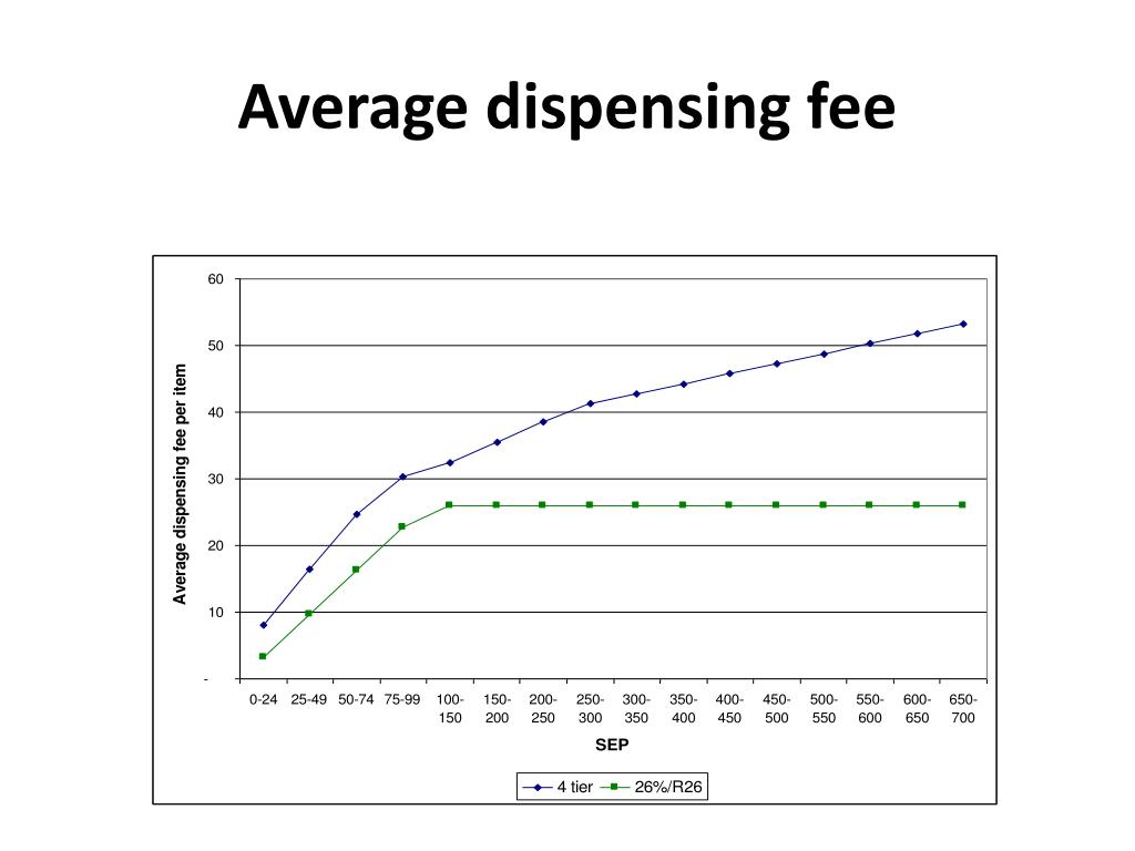 PPT Health Technology Assessment PowerPoint Presentation, free