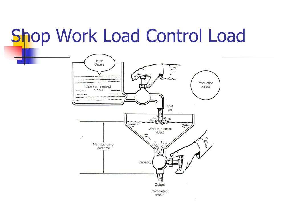 PPT Topic14 PowerPoint Presentation, free download ID267258