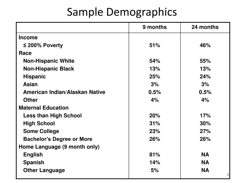 PPT The Achievement Gap Lessons from the Early Childhood Longitudinal Study Birth Cohort