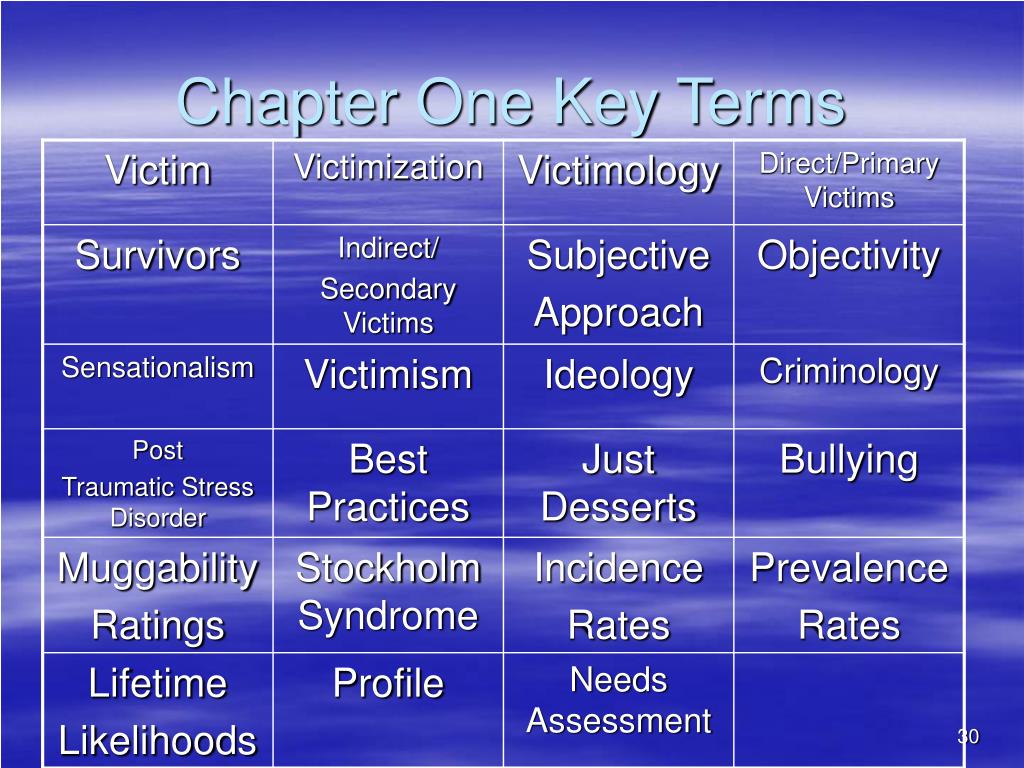 PPT Crime Victims An Introduction to Victimology Sixth Edition