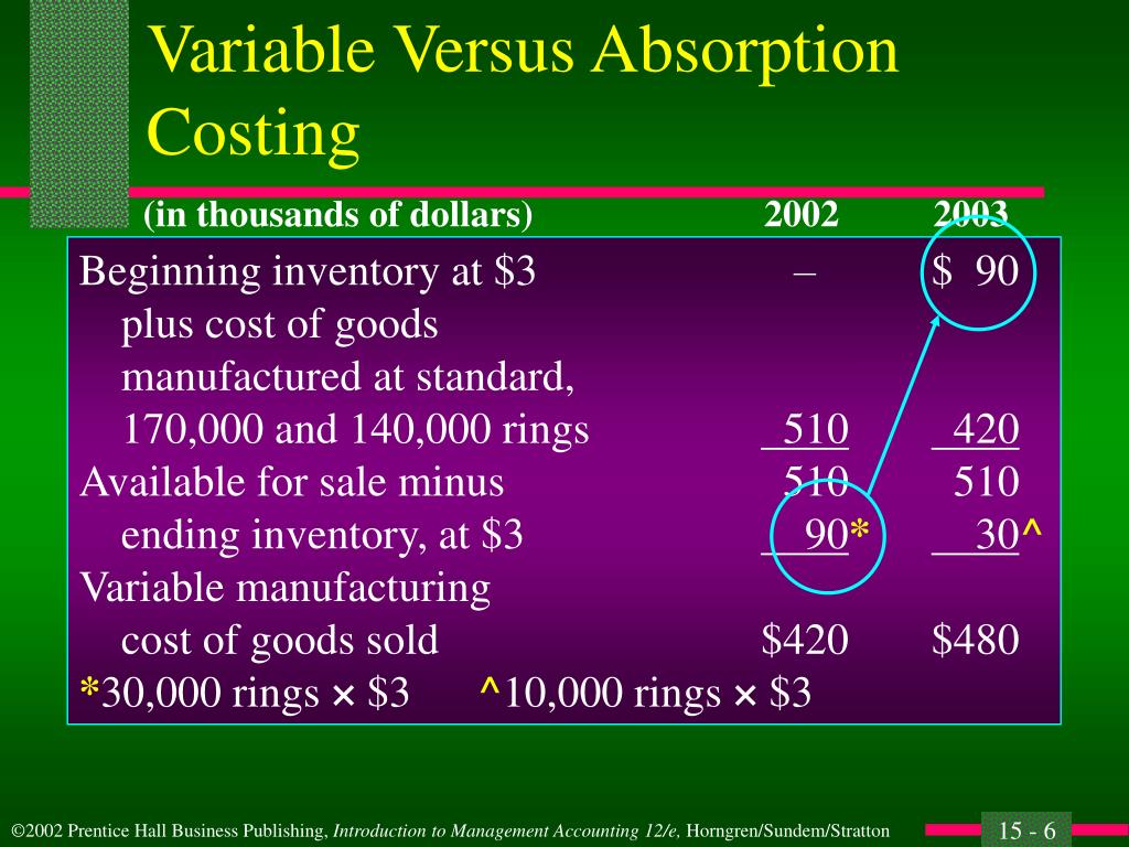 PPT Chapter 15 PowerPoint Presentation, free download ID268429