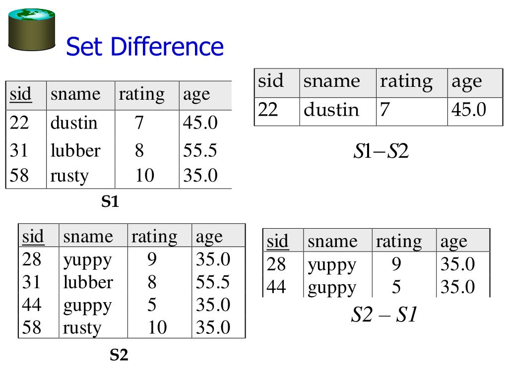 PPT Relational Algebra PowerPoint Presentation, free