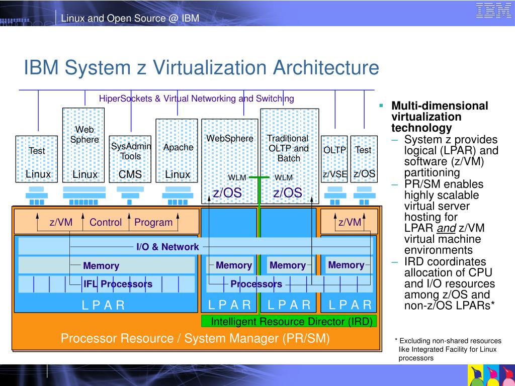 PPT Linux on System z A Strategic View PowerPoint Presentation