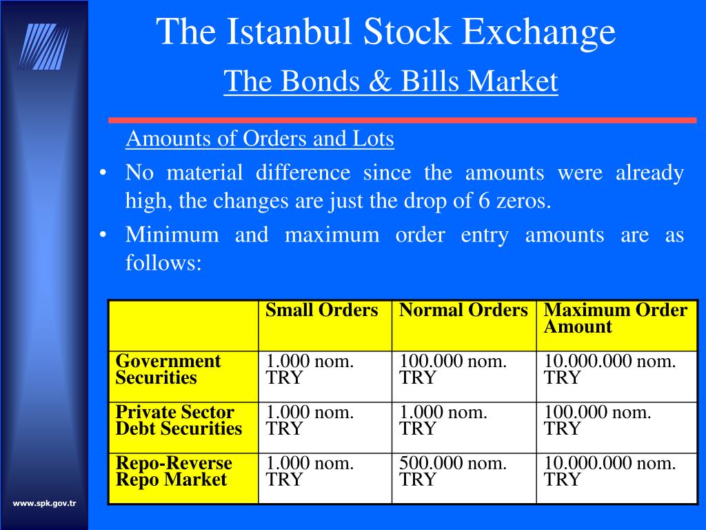 PPT CAPITAL MARKETS BOARD OF TURKEY “CAPITAL MARKETS AND NEW TURKISH LIRA CONVERSION