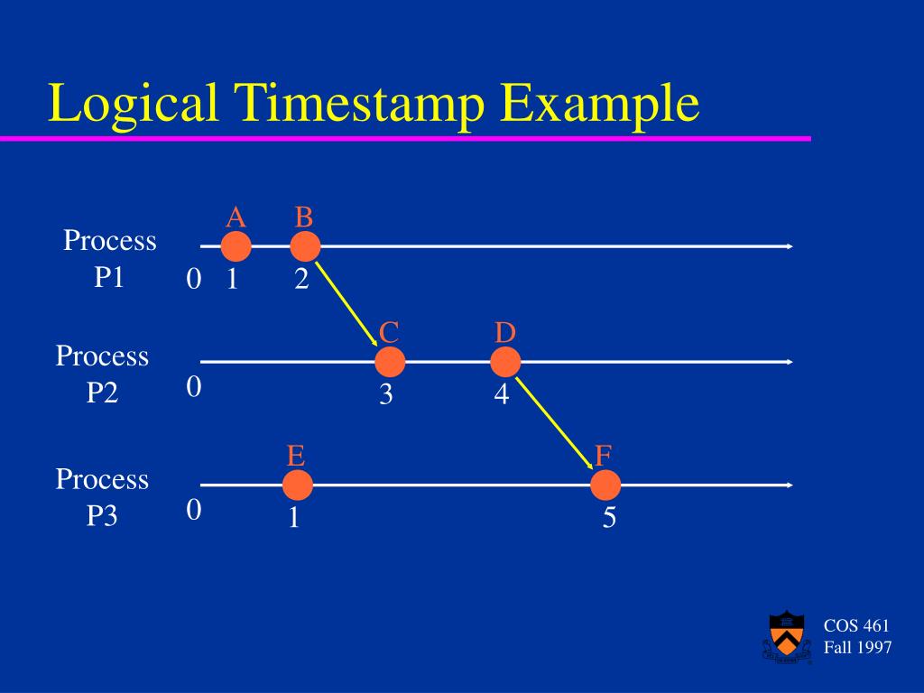 PPT Time and Clocks PowerPoint Presentation, free download ID269064