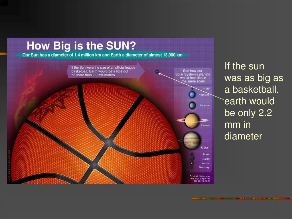 PPT Studying the Sun PowerPoint Presentation, free download ID270617