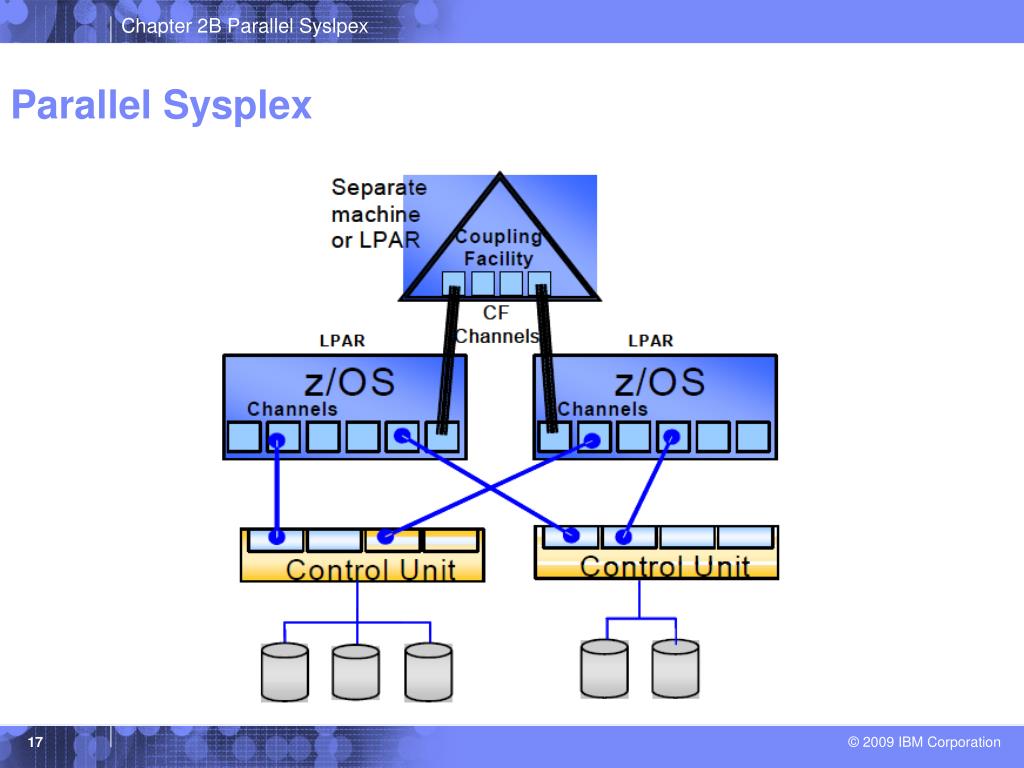 PPT Chapter 2B Parallel Sysplex PowerPoint Presentation, free