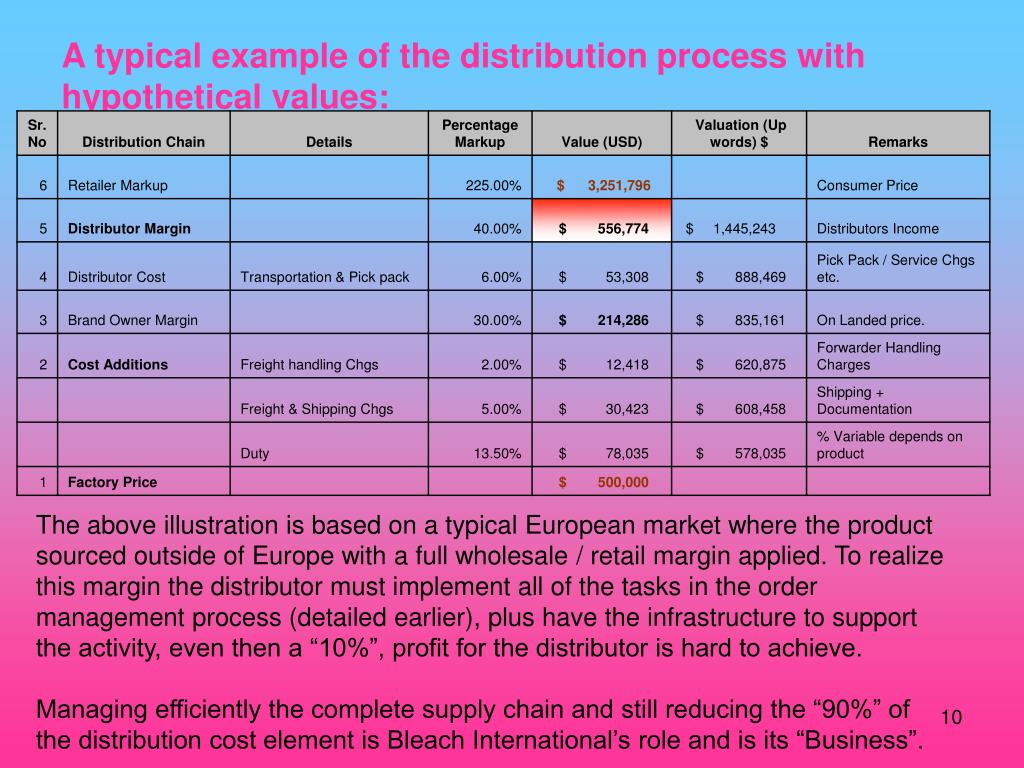 PPT Brand, Operations, Logistics & Supply Chain Management PowerPoint