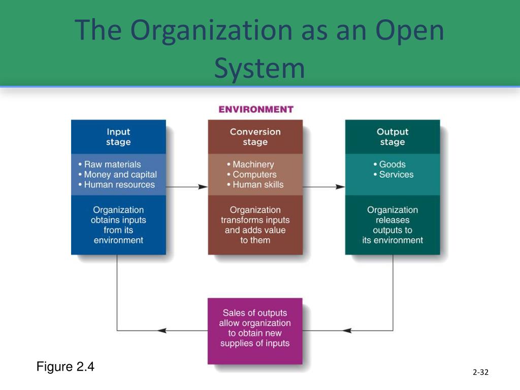PPT The Evolution of Management Thought PowerPoint Presentation, free