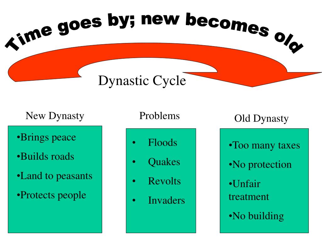 PPT Ancient River Valley Civilizations PowerPoint Presentation, free